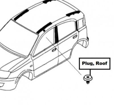 FiatDoblo/PandaRoofPlug,External
